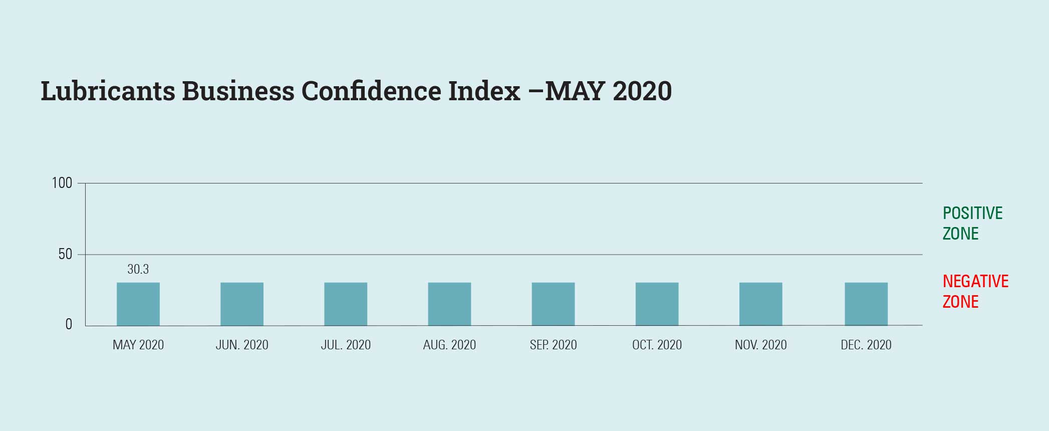 Survey: Russian Sales Shift to Online