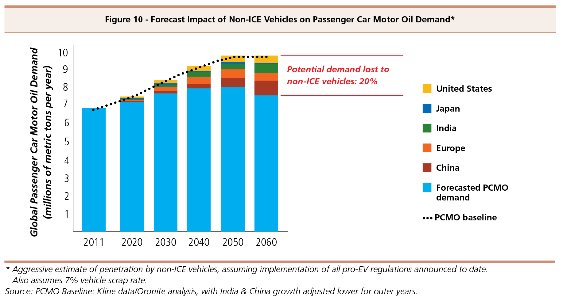 European Oil. Engine Oil. PASSENGER CAR ENGINE OIL.