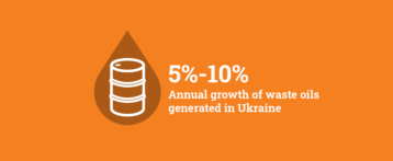 Ukraine Tightens Tracking of Lubes, Base Oils