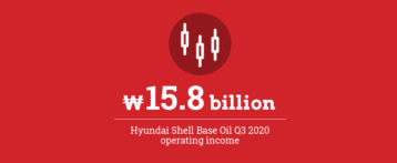 Hyundai Shell Base Oil Posts Profit