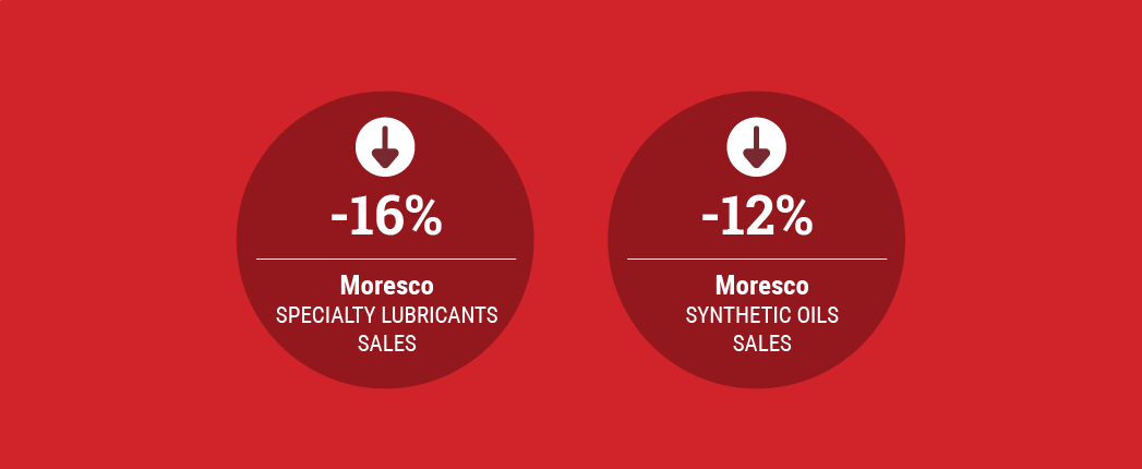 Moresco Earnings Dropped During Pandemic Moresco Earnings Dropped During Pandemic