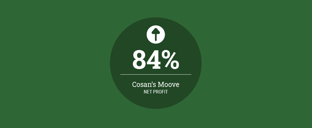 Cosan’s Lube Segment Posts Record Quarter