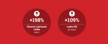 Profits up for Sri Lankan Lube Suppliers