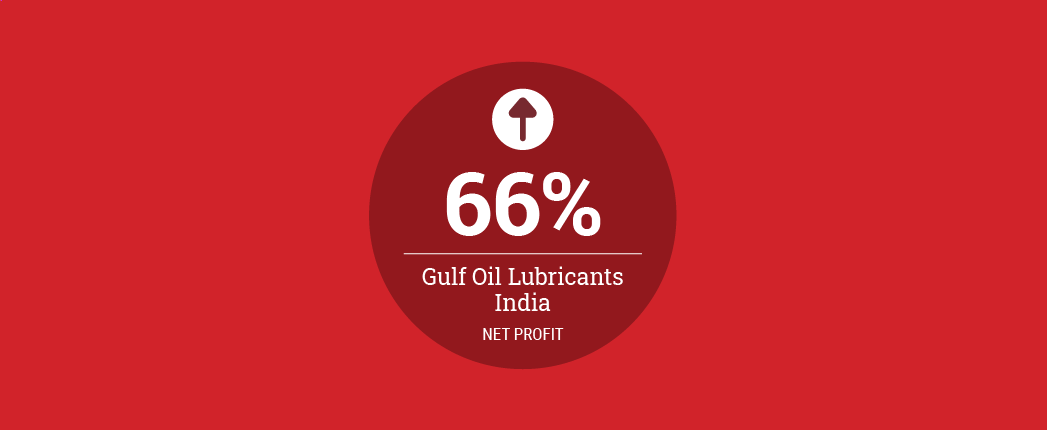 Profits Up for Gulf, Apar Profits Up for Gulf, Apar