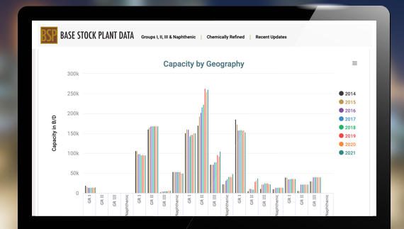 BSPD-slide-mid-capacitygeography