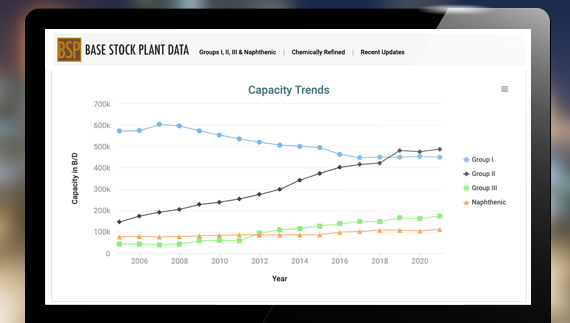 BSPD-slide-mid-capacitytrends