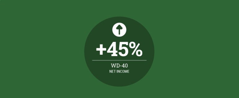 WD-40 Income, Net Sales Recover