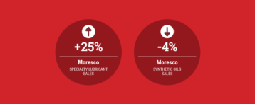 Moresco Reports Higher Earnings