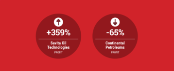 Profits Up for Savita, Down for Continental