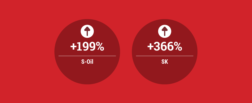 Profits Up for SK, S-Oil, Hi-Tech