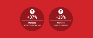 Moresco Reports Higher Sales Revenue