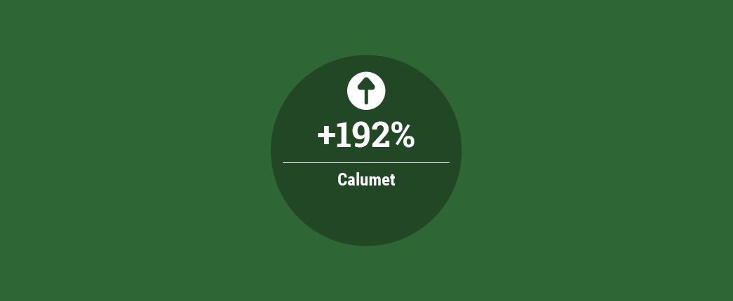 Calumet Posts Earnings Turnaround