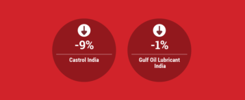 Costs Nick Castrol India, Gulf Oil
