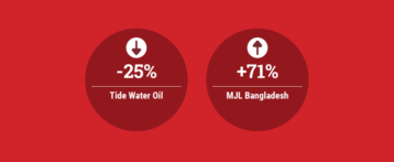 Profits Up for MJL, Down for Tide Water
