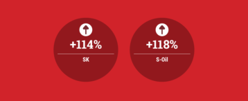 Profits Up at SK, S-Oil, Lanka IOC