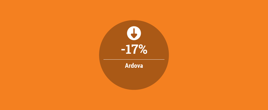 Ardova Loss Gets Bigger