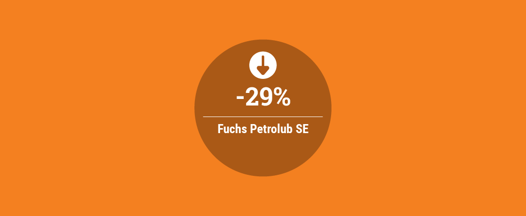Fuchs’ Profits Up in 2021