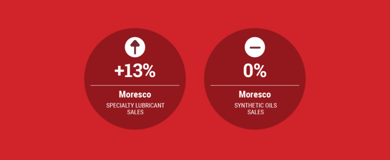 Sales Climb for Moresco