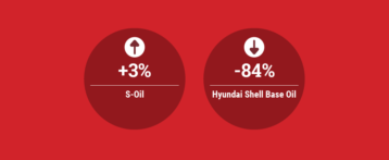Mixed Results for Korean Base Oil Refiners