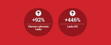 Profits Jump for Sri Lankan Companies