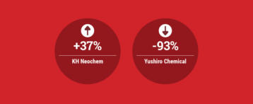 Raw Material Prices Impact Earnings