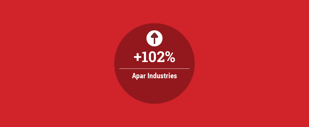 Apar Profit Doubled in Quarter