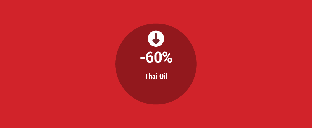 Thai Oil Earnings Fell in Second Quarter