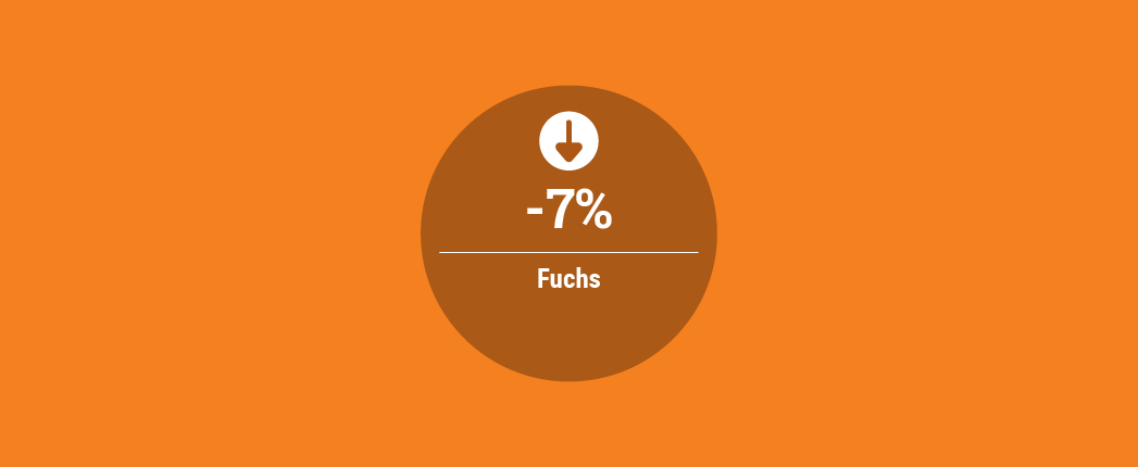 Q2 Profits Down for Fuchs