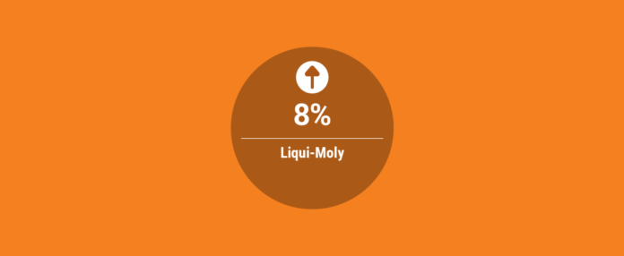 LREM-earnings-0822-liqui-moly