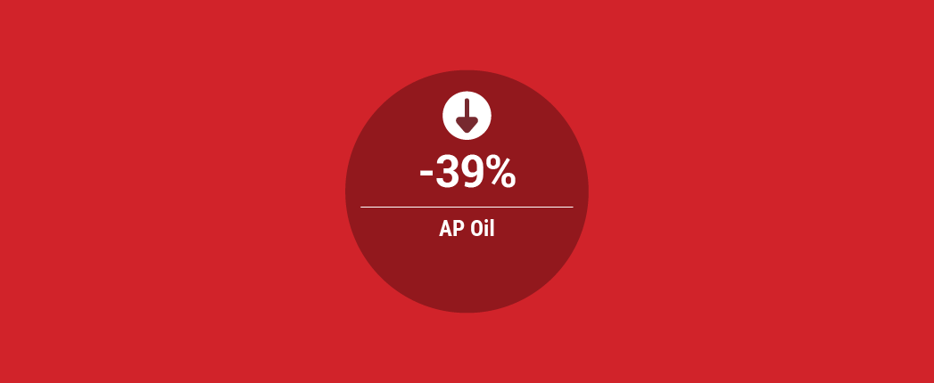 Raw Material Costs Hinder AP Oil’s Profits