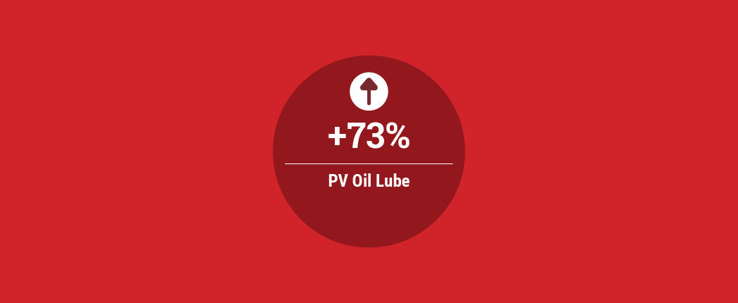 PV Oil Lube’s Profits Rebound