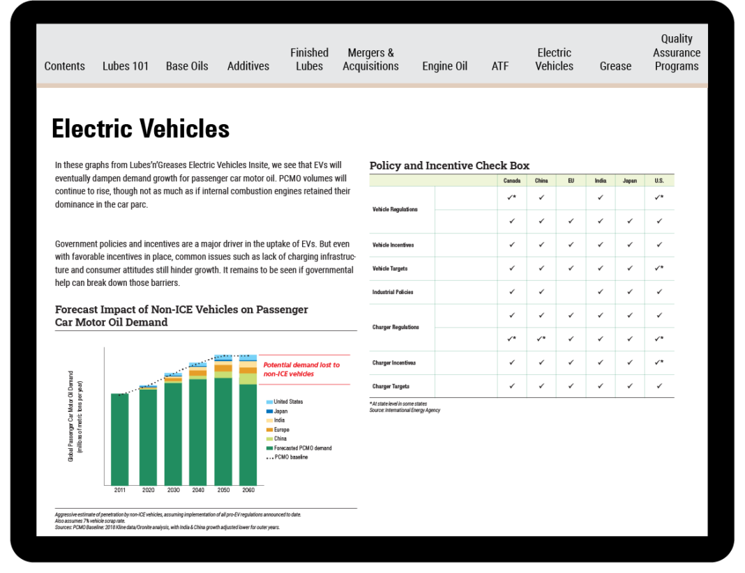 Factbook Lubes'N'Greases