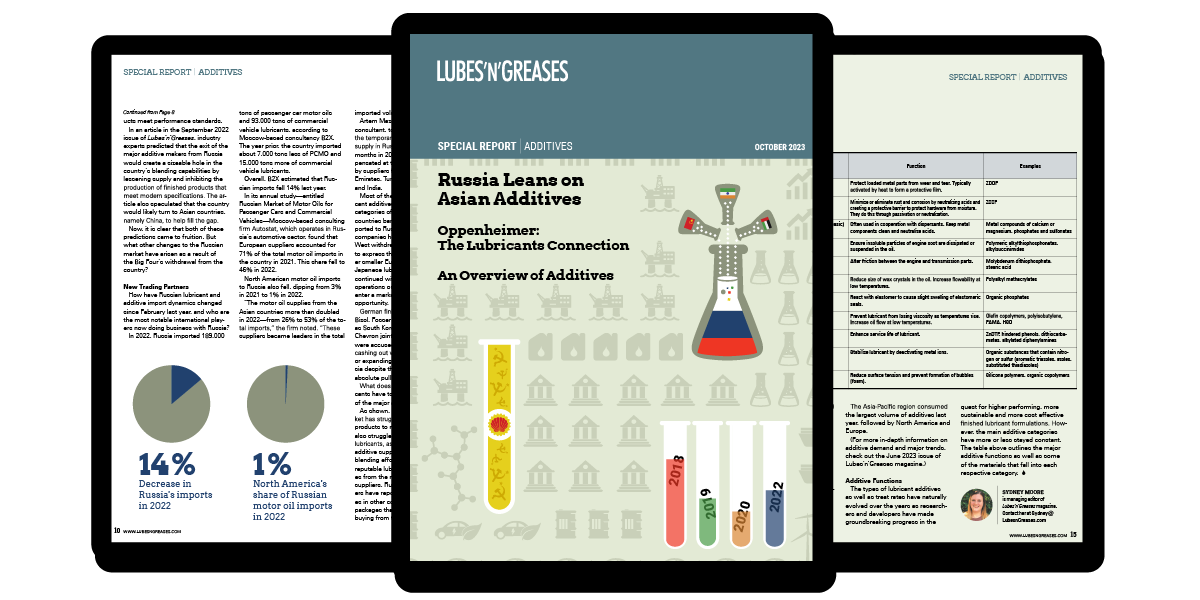 Special Report Additives Lubes'N'Greases