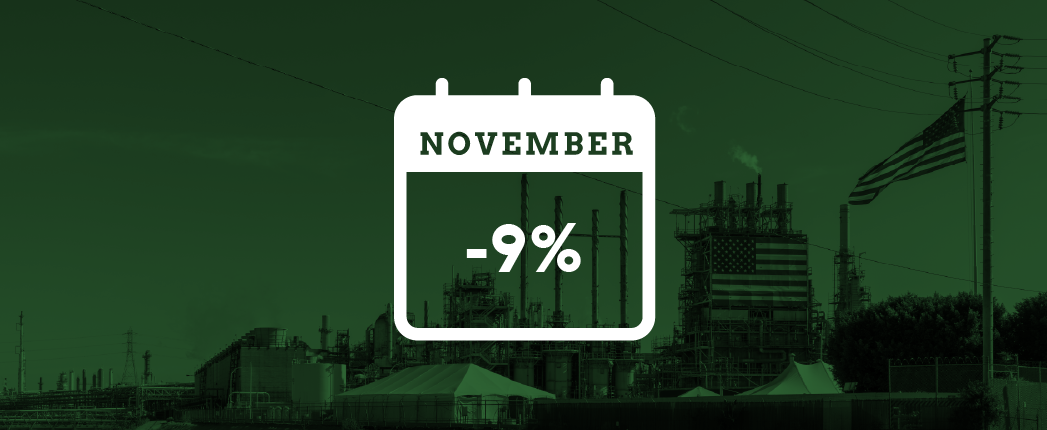 U.S. Base Oil Output Slipped in November