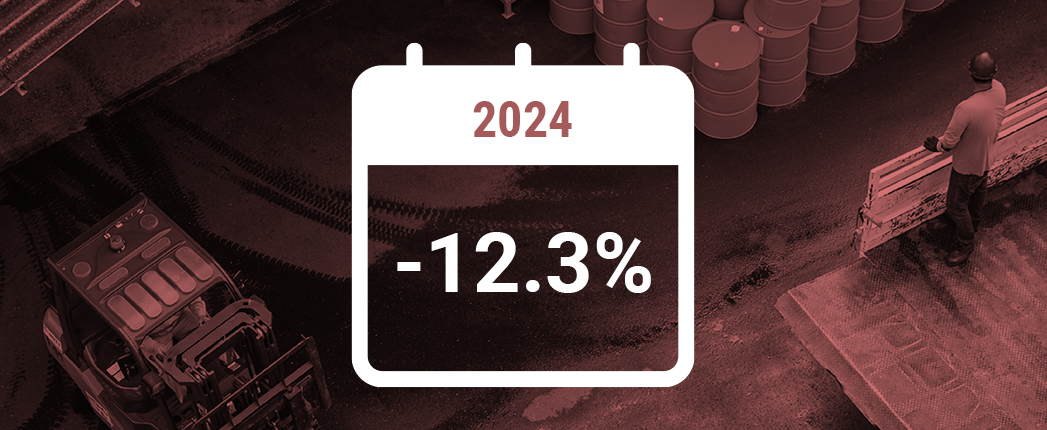 China Base Oil Imports Dwindling